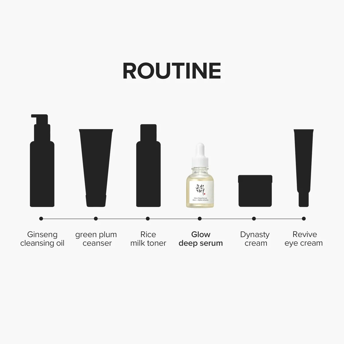 Beauty of Joseon Glow Deep Serum: Rice + Alpha Arbutin 30 ml
