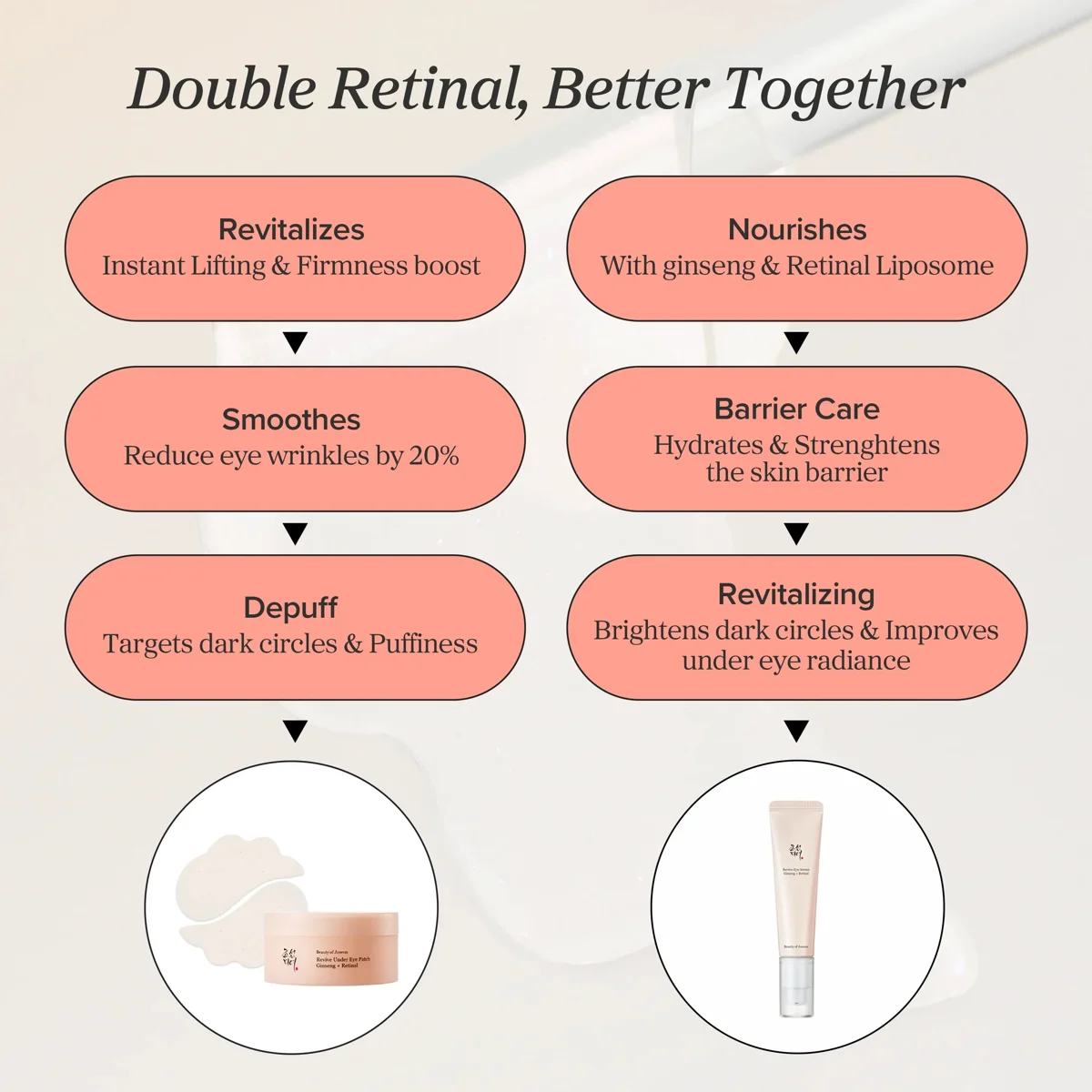 Beauty of Joseon Revive Eye Serum: Ginseng + Retinal 30 ml
