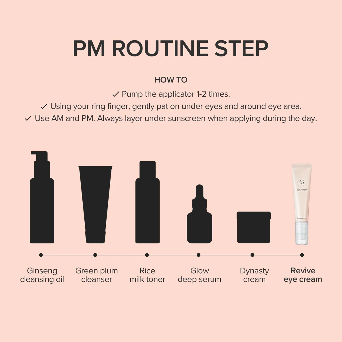 Beauty of Joseon Revive Eye Serum: Ginseng + Retinal 30 ml