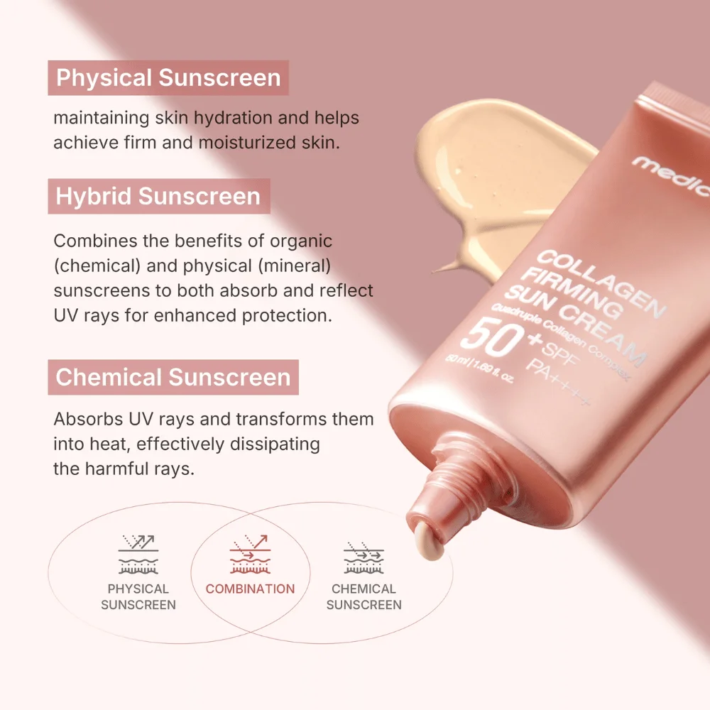 Medicube Collagen Firming Sun Cream 50 ml